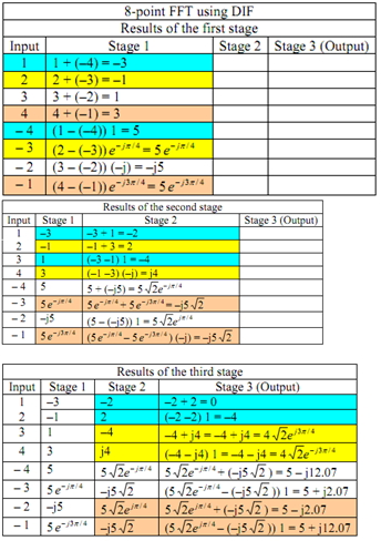 1077_Decimation-in-frequency FFT6.png